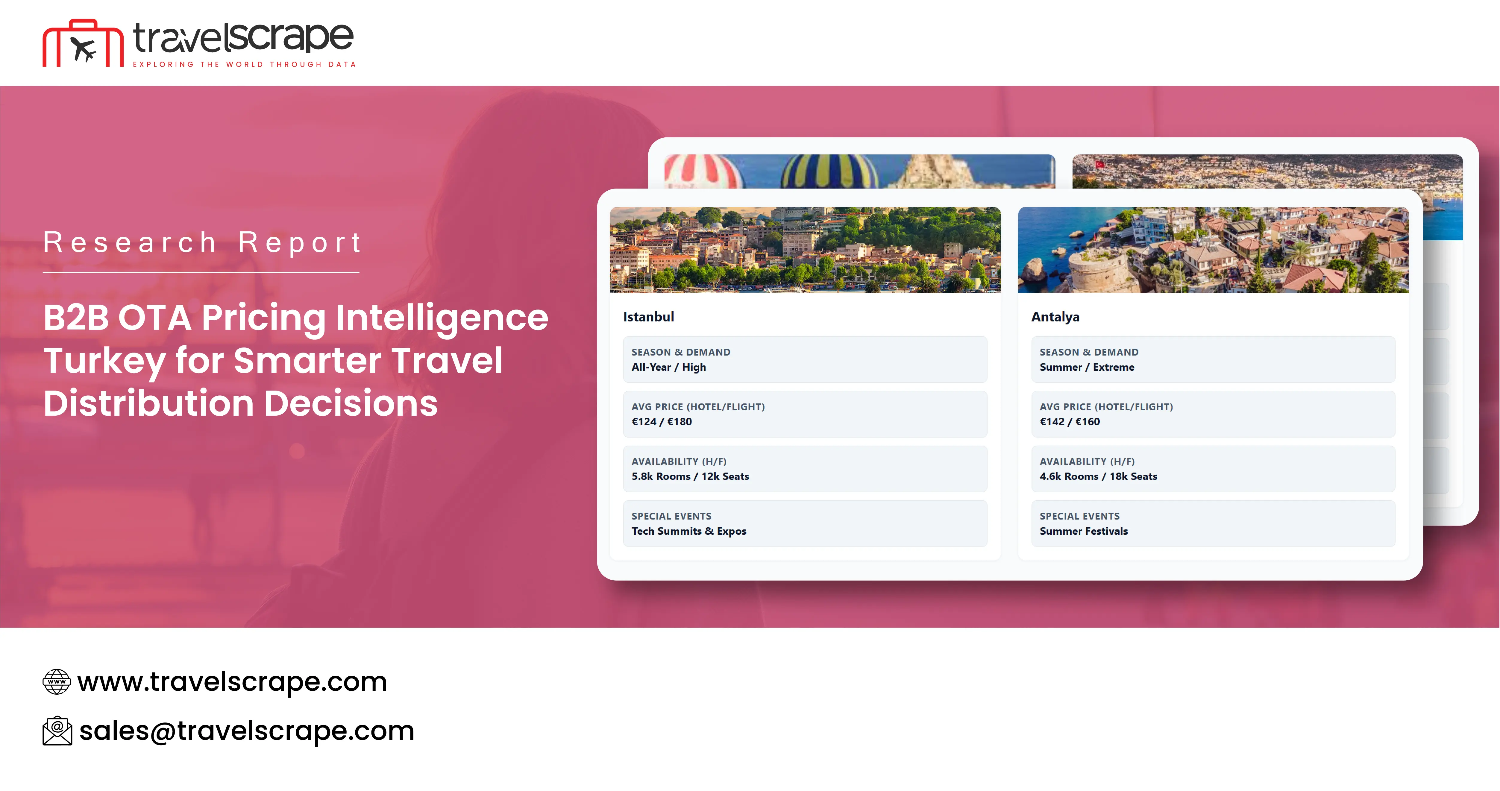 B2B OTA Pricing Intelligence Turkey for Smarter Decisions